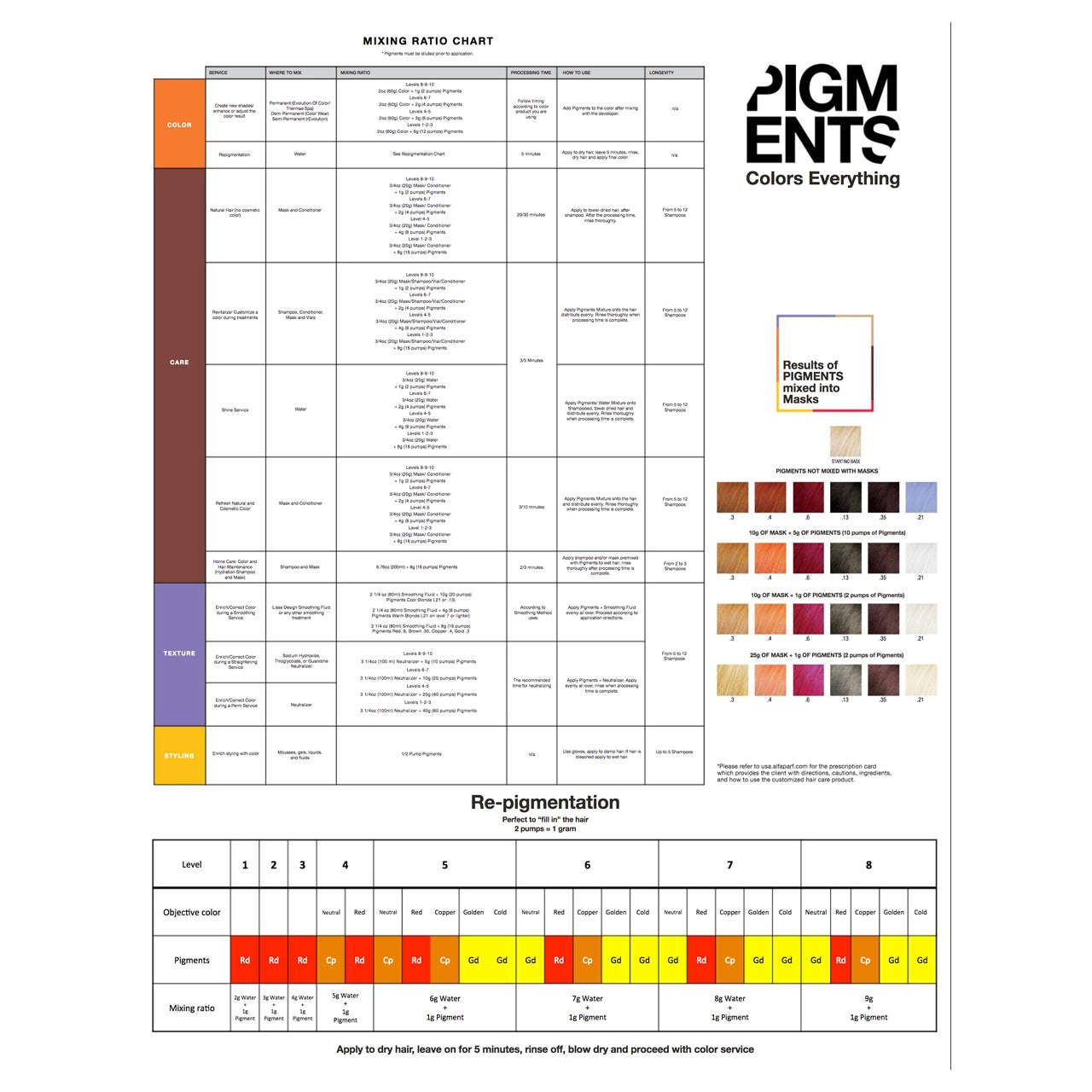 Alfaparf Milano PIGMENTS Color Chart